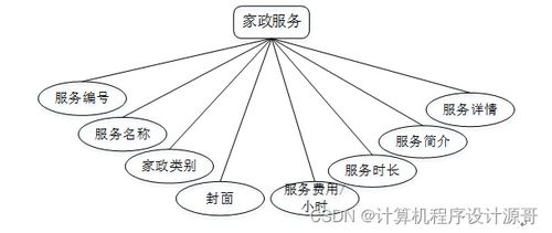 基于SSM的社區服務管理系統設計與實現